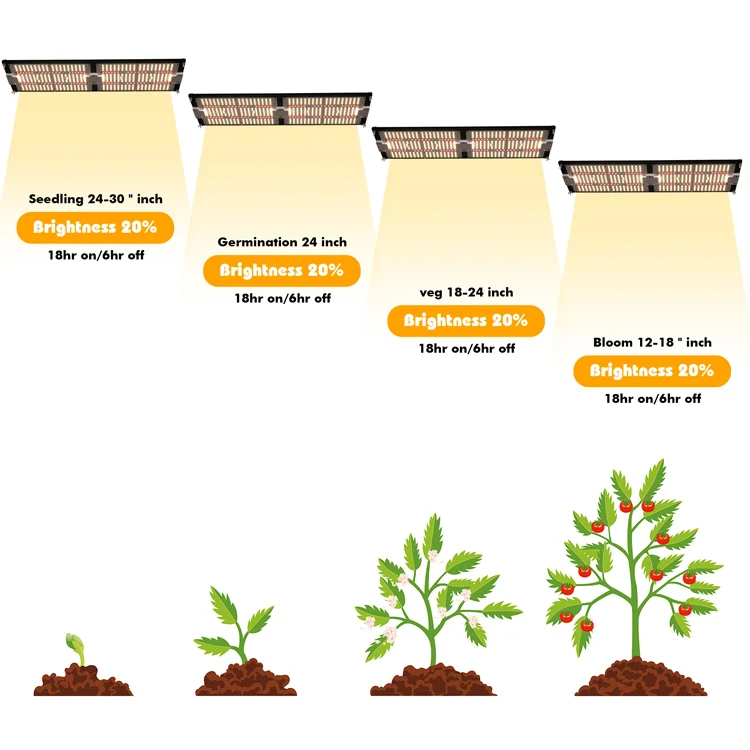 Factory price 240W Pre-assembled led grow lights 288 lm301B with 660nm red led boards for indoor growing