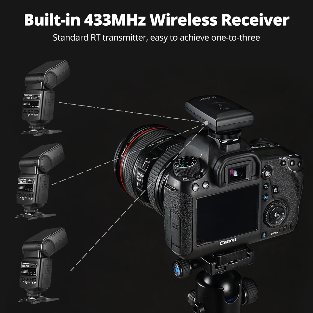 Hot selling speedlight godox TT520II Camera Flash Lights canon dsrl speedlight for Nikon Pentax Olympus Fujifilm