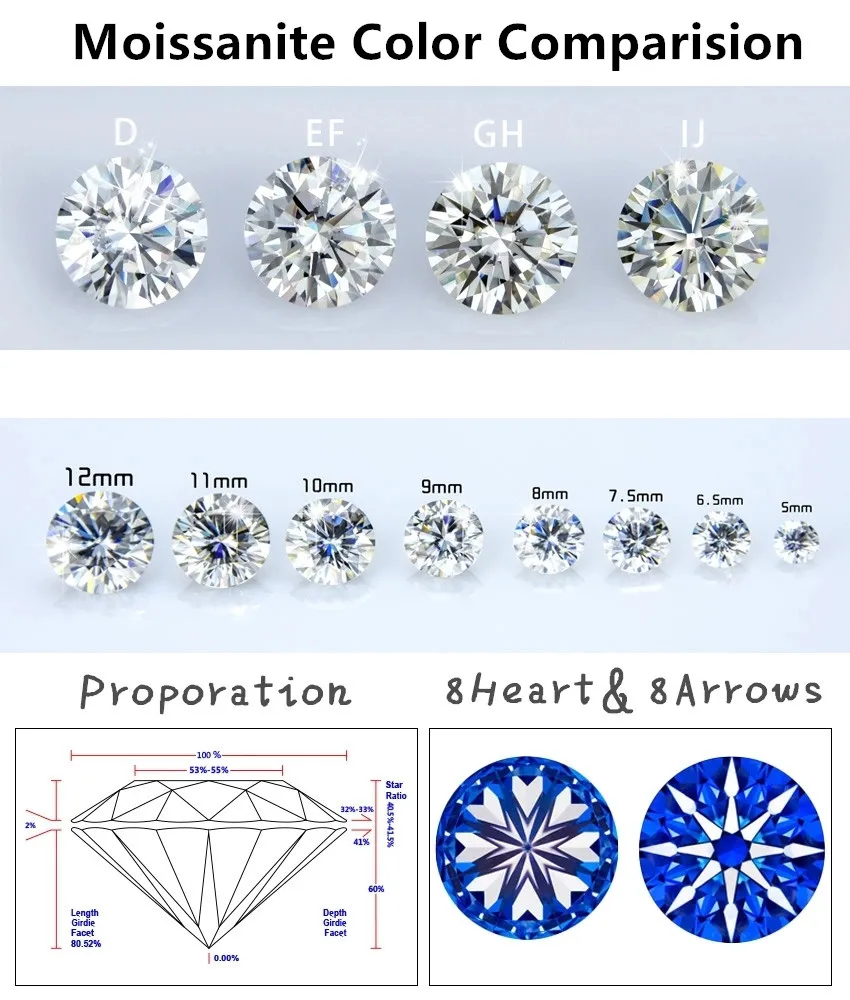Jinying GRA certified Moissanite Round cut 1ct 2ct 3ct Gray Pink Yellow Champagne Blue Green Colors loose moissanite diamond
