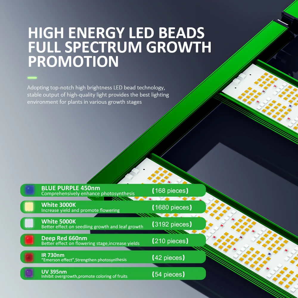 EDILAND 800W 1000W 1200W IP65 Waterproof LED Grow Lights Full Spectrum Mars Hydro Bloom Application