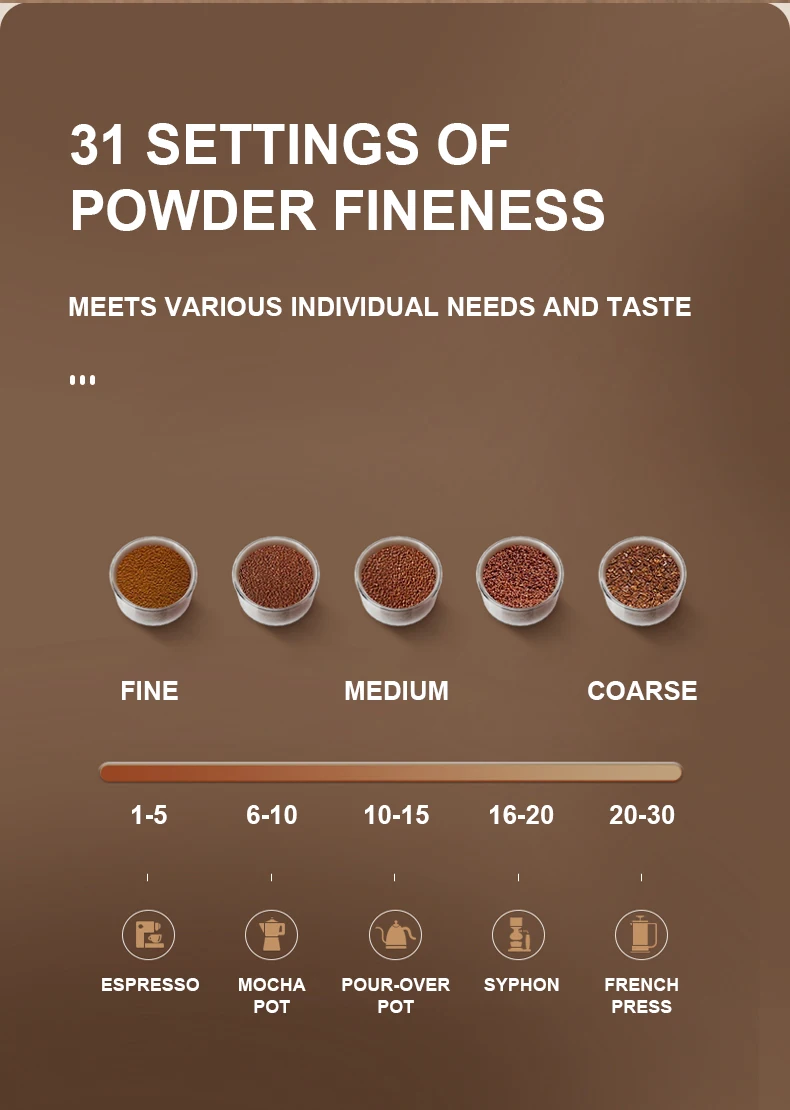 2023 Wholesale Factory High Quality Electric Professional For Home Coffee Grinders