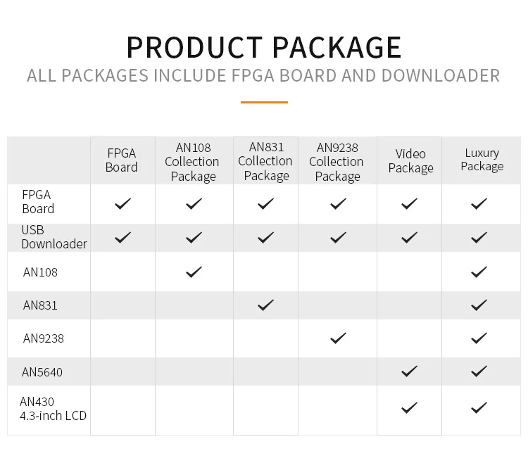 ALINX AX1016: ALTERA Cyclone 10 10CL016 FPGA Development Board