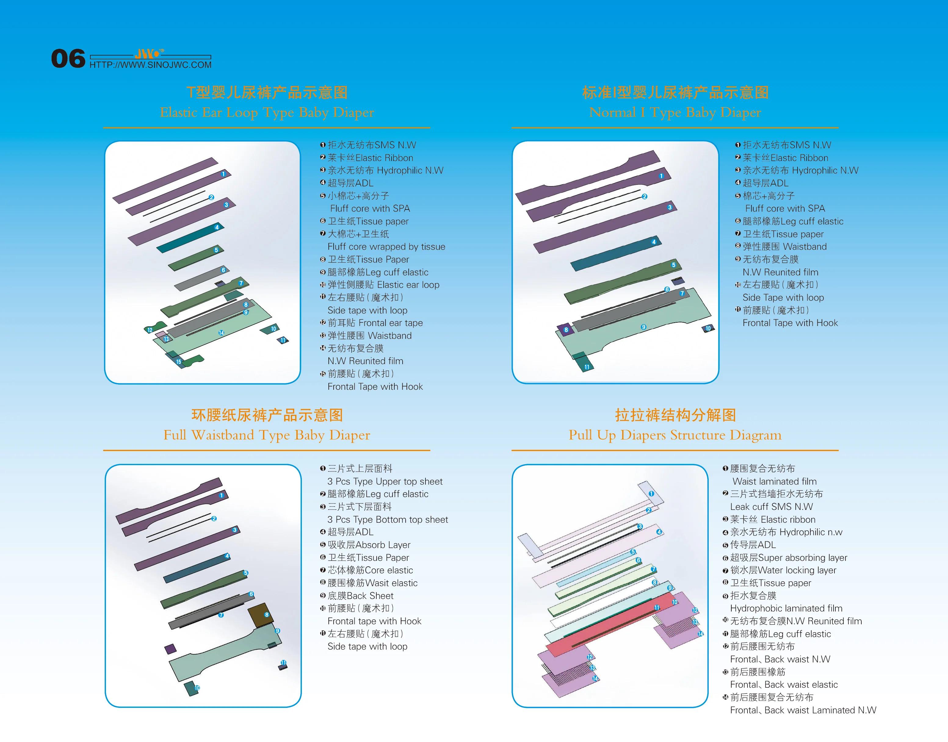 Good high quality fully automatic sanitary napkin pads making machine price  JWC-KBD800