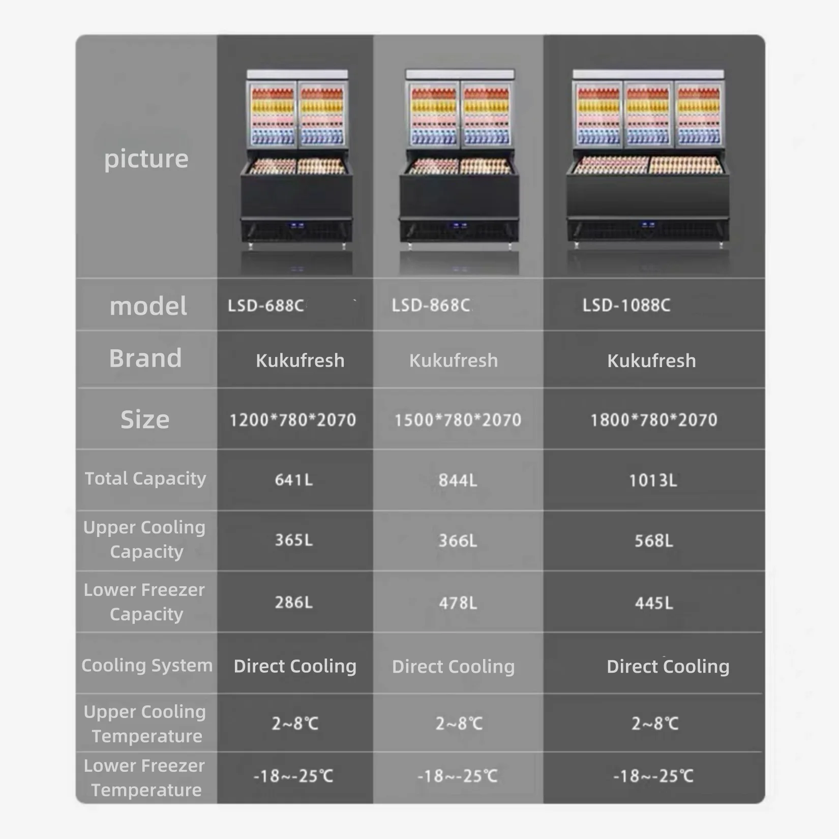 8-Discount Mother-Child Freezer Ice Cream & Frozen Food Showcase Display Cooler for Displaying Refrigerated Items