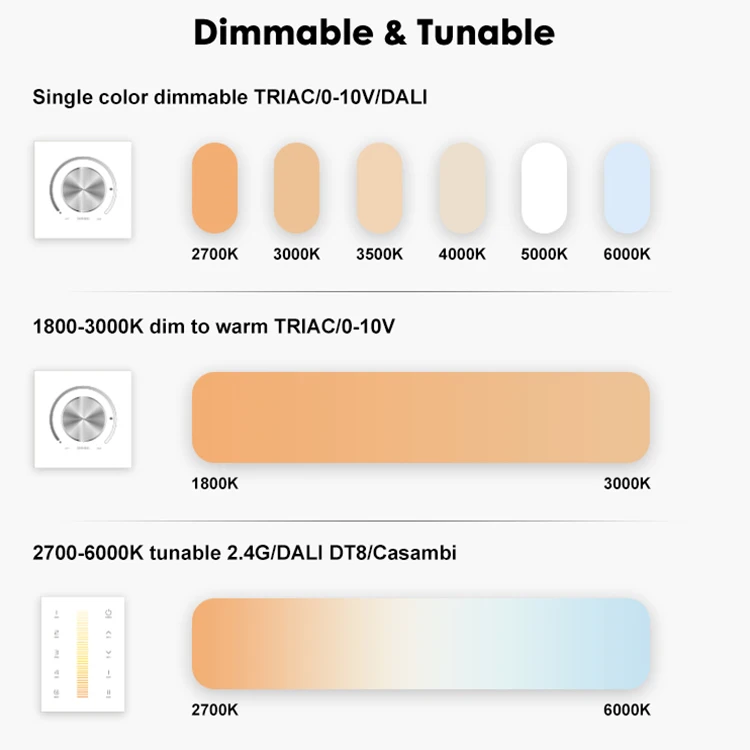 Allway High Brightness Aluminum Housing Indoor Hotel Project 5w 7w 12w 20w 30w 40w Recessed Round Led Downlight