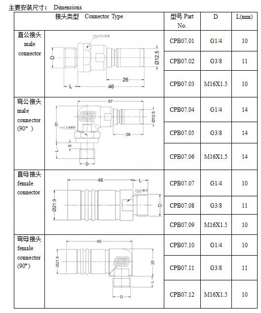 90 Degree L Shape Coupling Connector for Bottle Blowing Machine High Pressure Quick Release Coupling