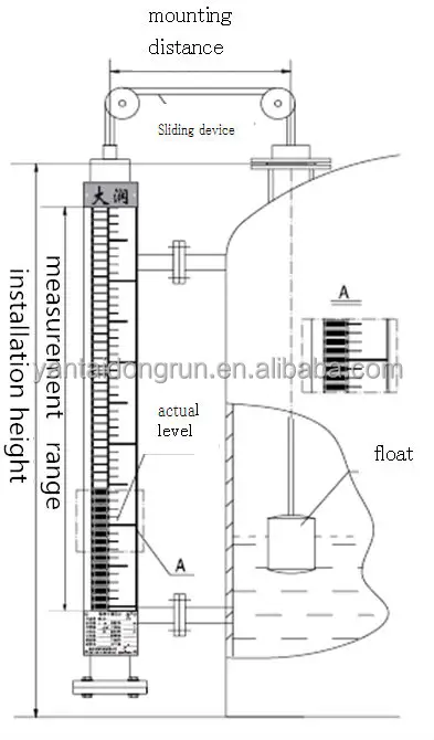 Side-Mounted Float Magnetic Level Gauge for High Viscosity Heavy Oil Tar Crude Oil Resin