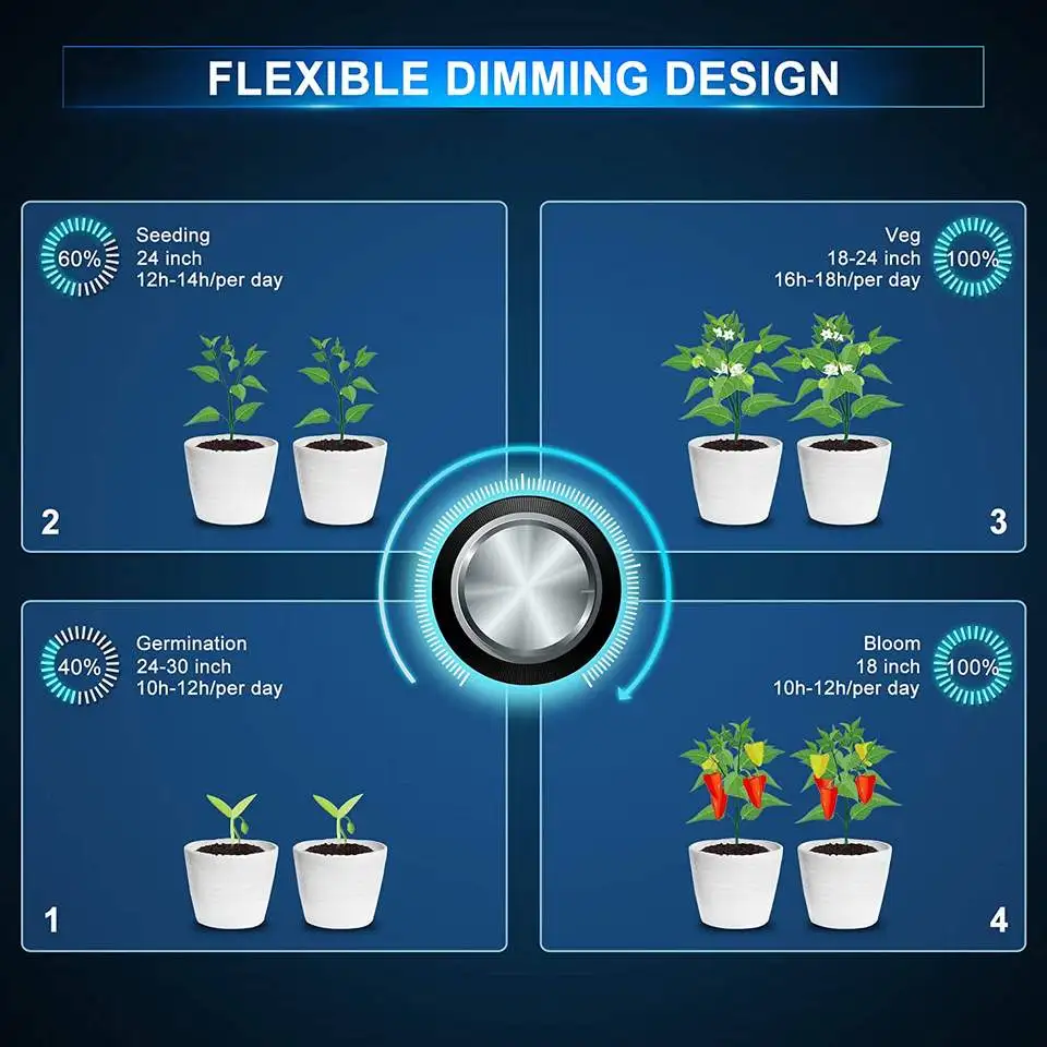 Лучшая в наличии США Светодиодная лампа samsung lm301h mars grow smart 800 Вт 900 1000 ультрафиолетовая ИК