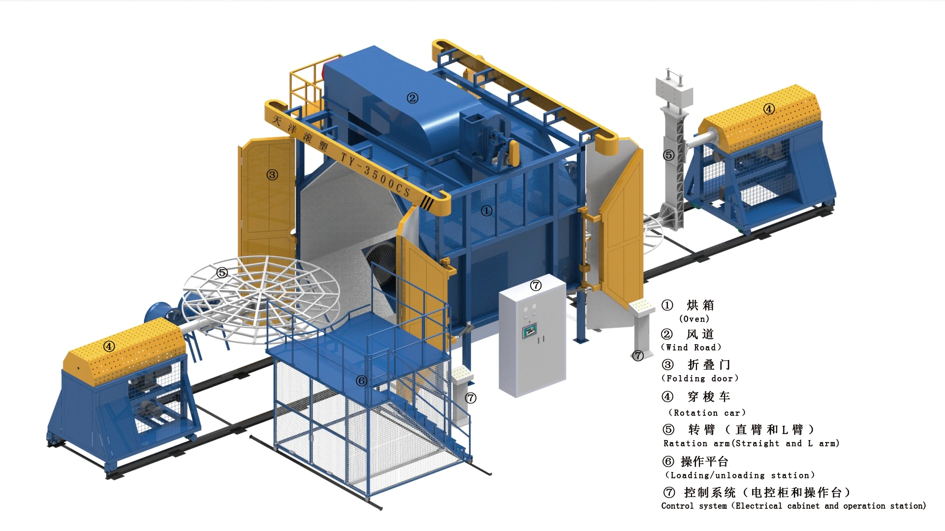 Rotomold machine,small rotational molding machine,plastic molding machine
