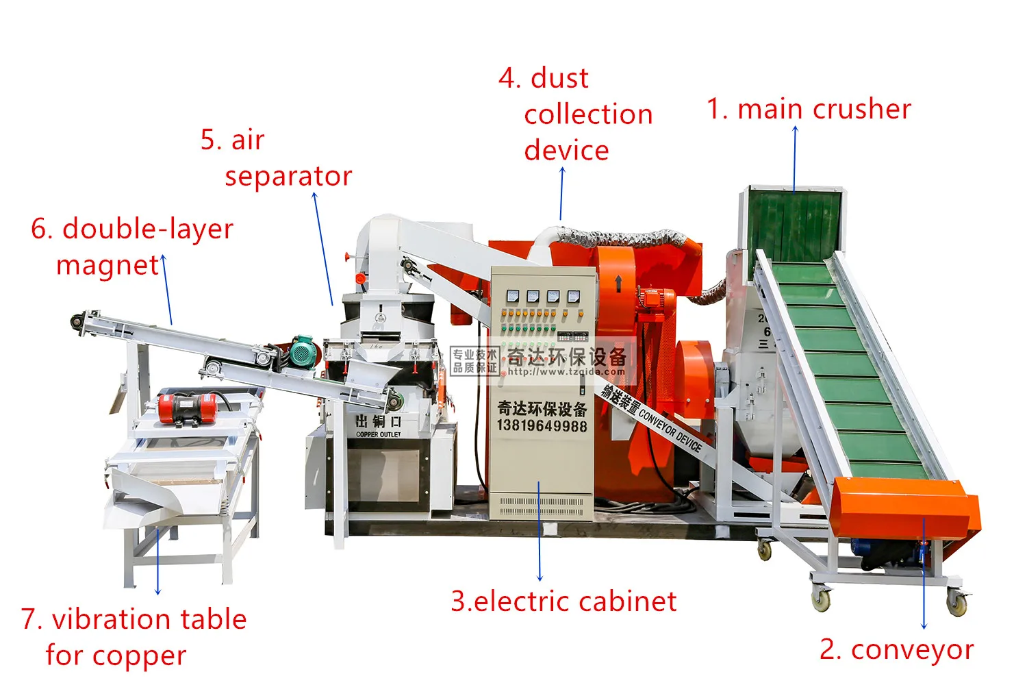 copper wire granulator for sale copper wire granulator price  mini copper wire granulator equipment