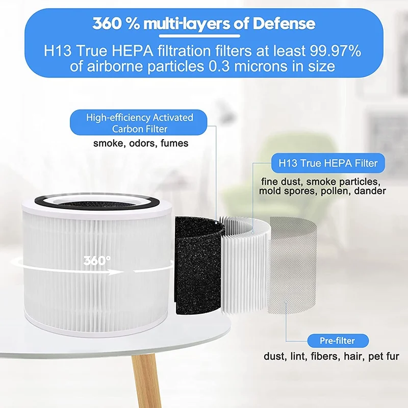True HEPA Filter Replacement Parts Compatible with LEVOIT Core 300/Core 300-RF 3-in-1 Activated Carbon Filter