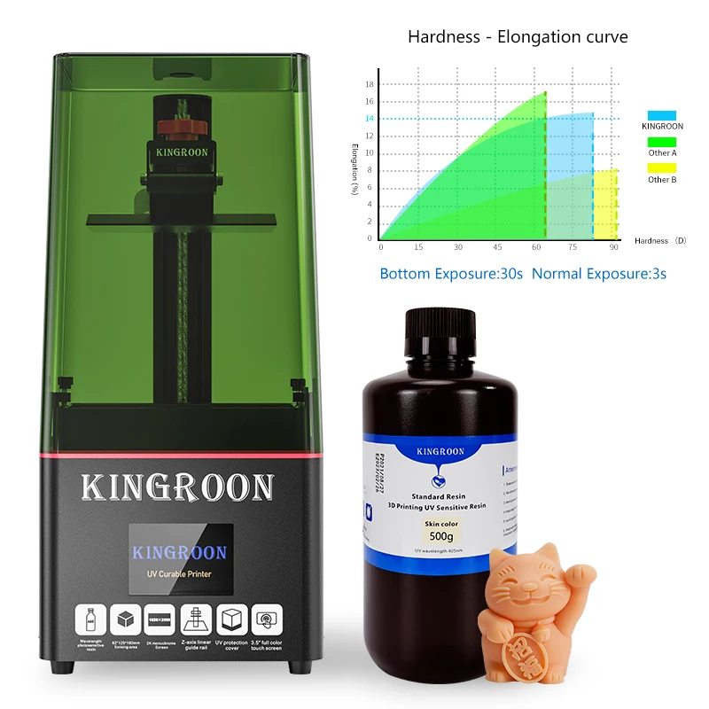 Wholesale Price LCD 3D Printing Liquid 3D Printer Resin UV Epoxy Resin