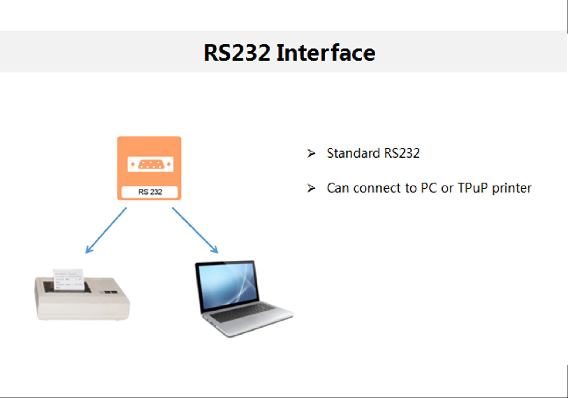 T-Scale CE, OIML  LED ABS plastic Weighing Indicator VW