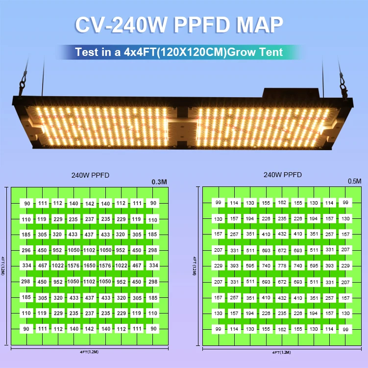 EU Stock, Free Tax !  KingBrite 240W Samusng LM301H EVO LED Grow Lights Full Spectrum with Meanwell Driver