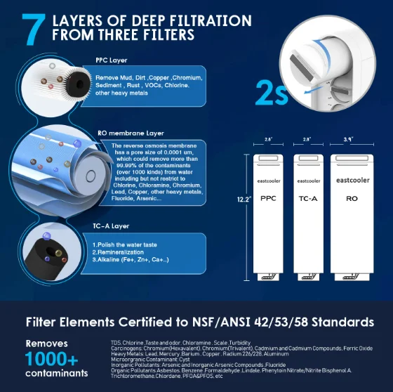 Clear Tds Value Smart Faucet Home Undersink Reverse Osmosis Water Filter System RO Water Purifier RO For Home Drinking