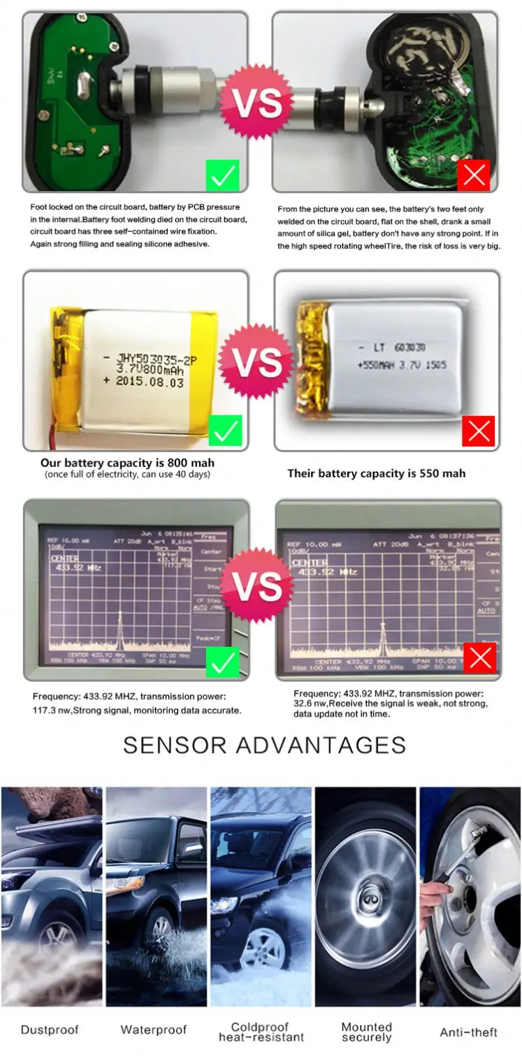 SPY wireless solar power car premium TPMS