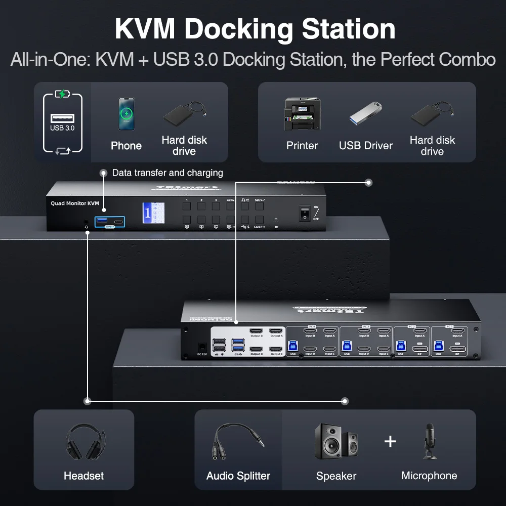 TESmart Quad Monitor MST KVM Switch Docking Station Kit With 4K60Hz EDID Emulator for 4 PCs 4x4 HDMI DP KVM Switcher