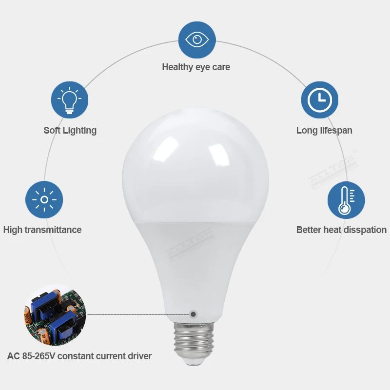 ALLTOP new  High Quality 3 5 7 9 10 12 14 15 18 22  40 Watt E27 2835 SMD Indoor Chargeable LED Bulb Lighting round led bulb