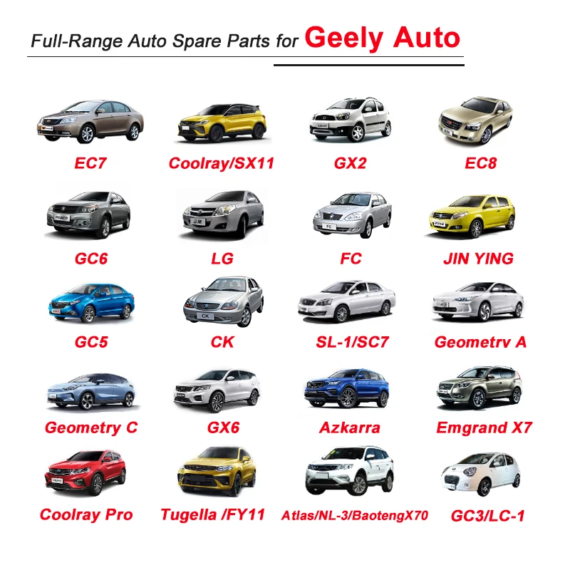Geely GC3/LC-1 headlight right   1017001072Applicable Car ModelPanda Application FieldSuitable for Geely GC3/GX2