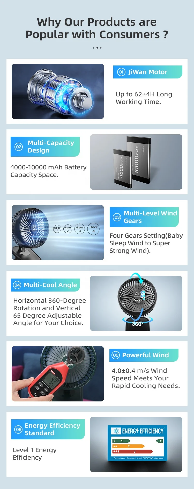 Cool electric mini oscillating battery powered grow tent portable 5 blade rechargeable usb mini handheld table desk clip on fan