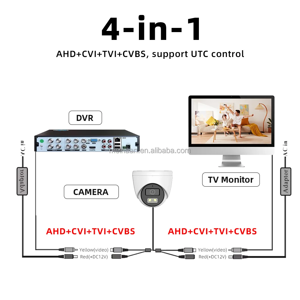 Wire Support DVR 4 IN 1 AHD TVI CVI CVBS 5MP 2.5K Surveillance Camera Night Vision Dome Indoor Home Security CCTV Analog Camera