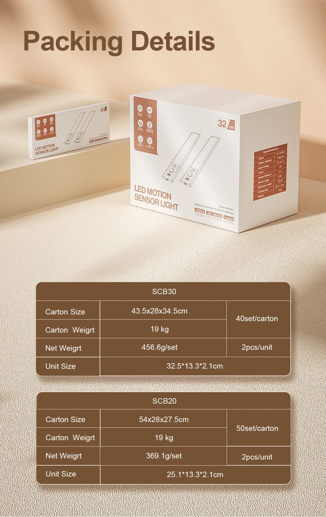 White Modern Rechargeable Battery Power Identified Pir Motion Sensor Portable Led Under Cabinet Light
