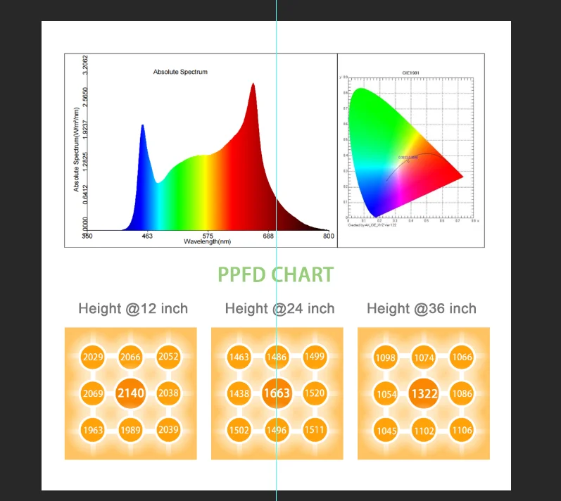 Led Grow lights 650W 800W 1000W Red 660nm Full Spectrum Grow Light for Indoor Personal Commercial Greenhouse Plants