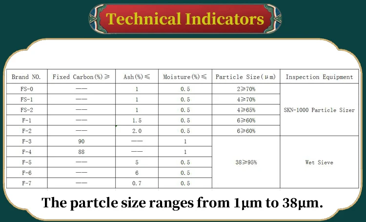 graphite powder additives