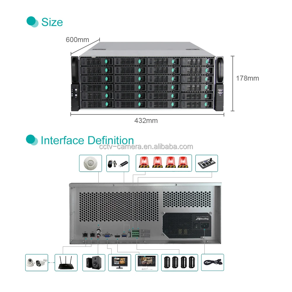 Professional Rack Mounting 16CH Alarm RAID 0 1 5 6 10 H.265+ 24 SATA HDD Slot 128 Channel IVR Super IP AI 12MP 8MP 4K 128 CH NVR