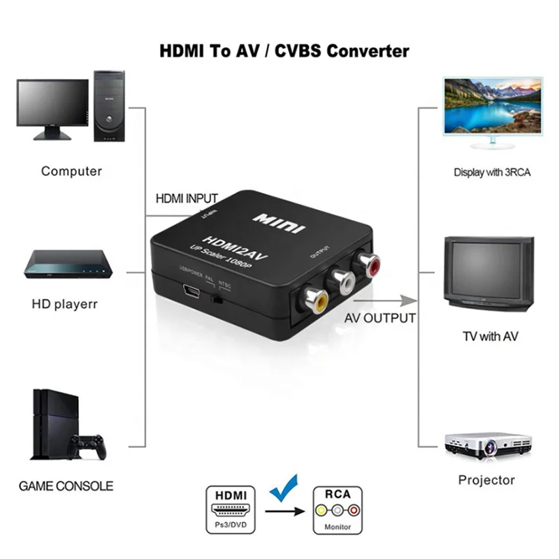 HDMI2AV Converter 1080P 60Hz HDMI To Composite 3 RCA AV Adapter Adaptor Convertor Component