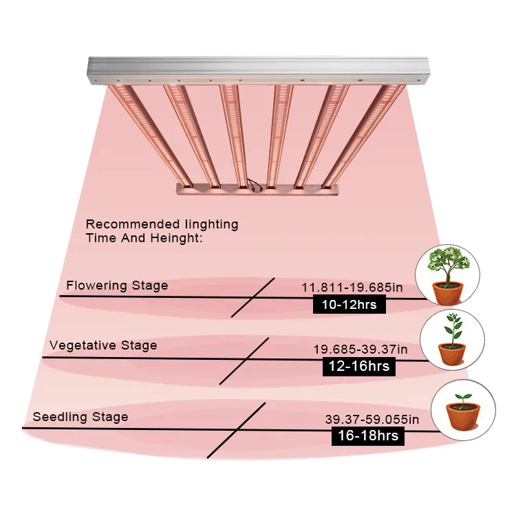 Best Selling Products 2021 In Usa Amazon Samsung Lm 301B Strip Indoor Grow Tent Hydroponic 600W Led Grow Light