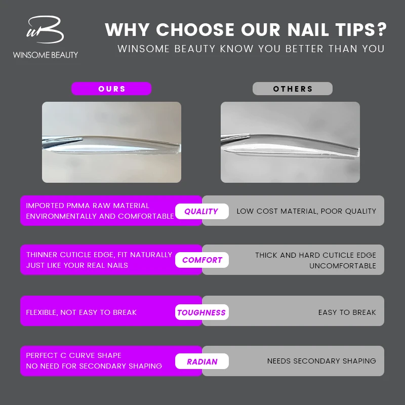 Wholesales 500pcs Nail Tip Boxes Full Cover Nail Tips Coffin Almond Square Uv Soft Gel Nail Extension Ongles Tips