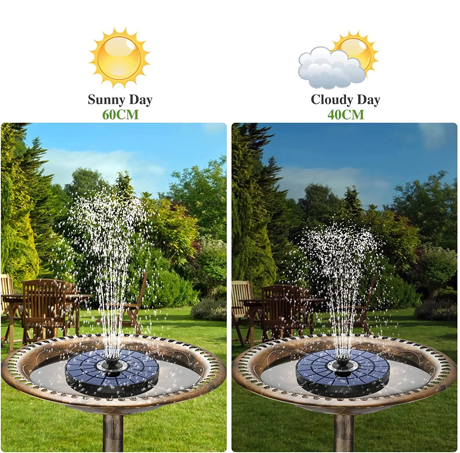 5.5W 2000mAh Battery Solar Water Fountain for Bird Bath, Bird Baths for Outdoors, Garden, Pond, Solar Fountain Pump with Battery