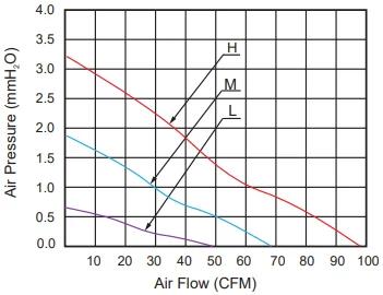 CC14025_data_curve_2021