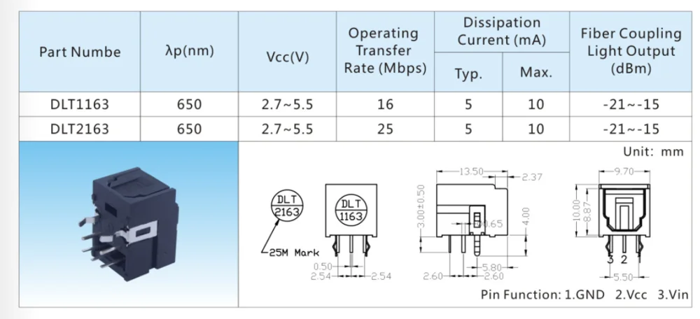 High speed signal transmission optical connector AX-DLT1163