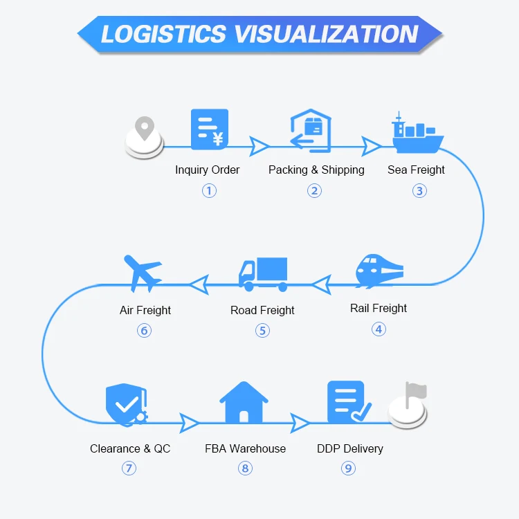 Ddp Shipping Freight Forwarder Agents From China To Africa Togo usa Ghana Kenya Namibia Zambia Botswana Zimbabwe Cameroon