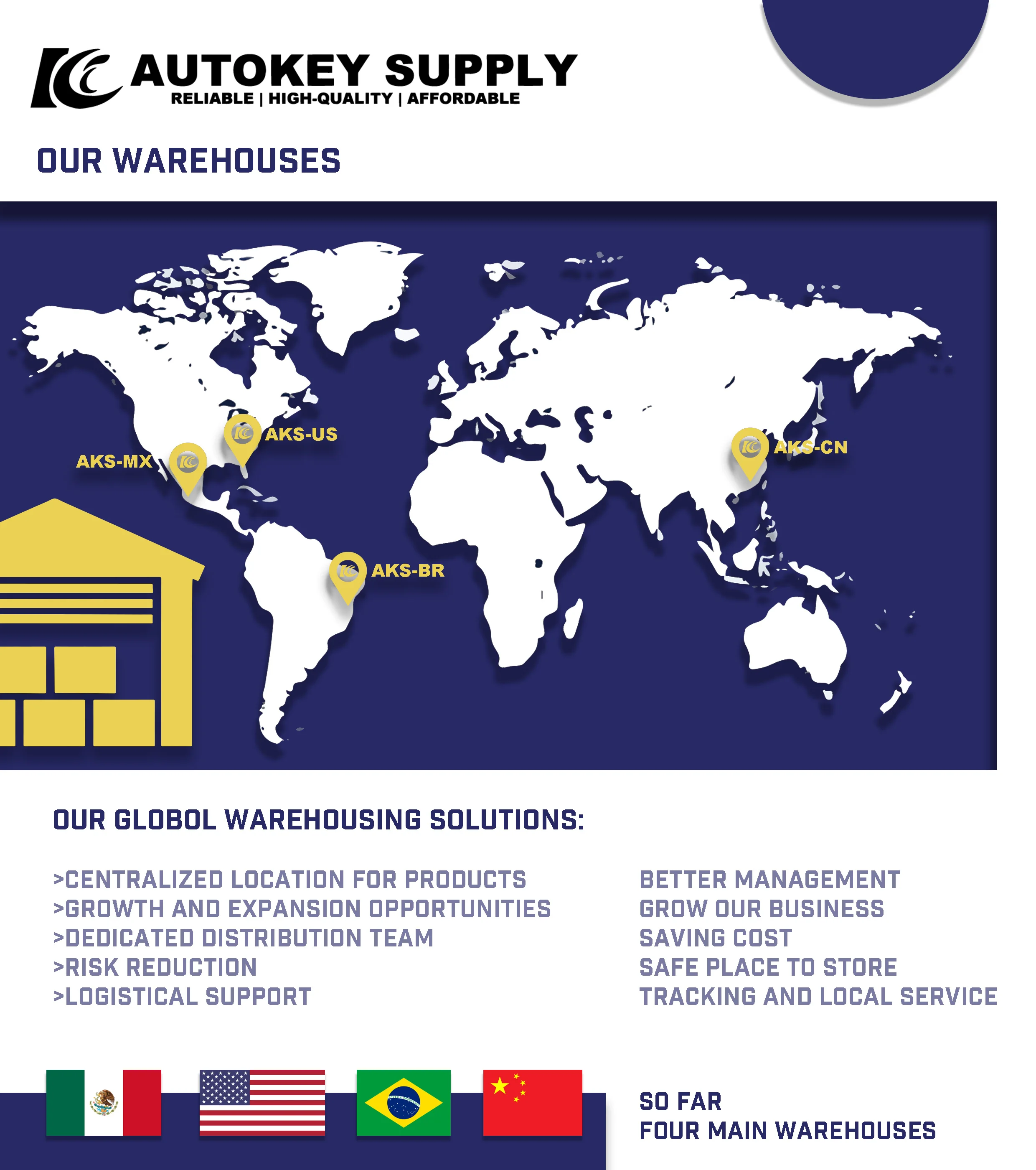 warehouse profile.jpg