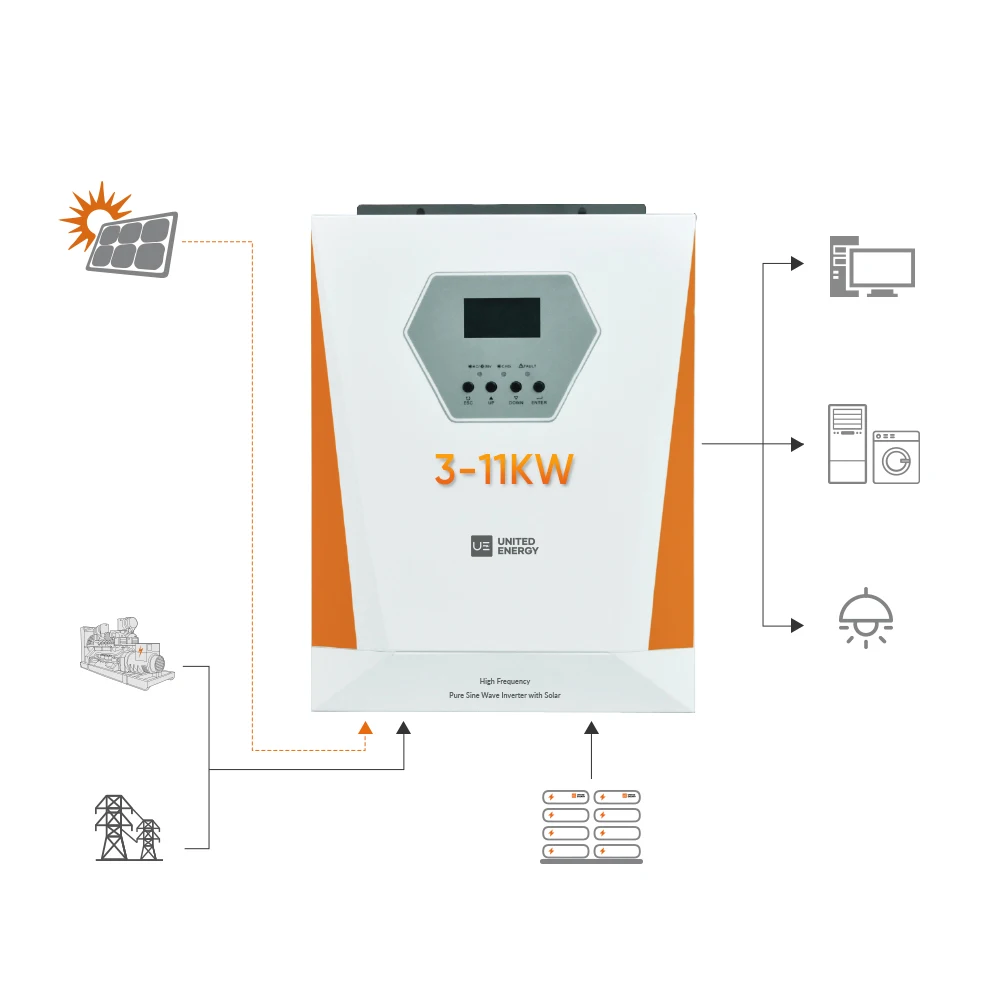 Оптовая продажа солнечный гибридный инвертор 3 кВт 6 5 11 Wi-Fi однофазный фазы для домашней солнечной системы