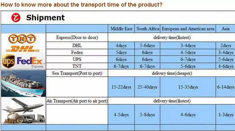 Forever Preserved Ring Jewelry Gift Rose Box For Mothers Day