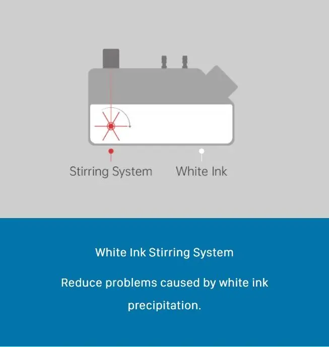 SinoColor big sale automatic dual i1600 heads 2400dpi dark/light t-shirt garment hoodies bag dtf printer with heat press machine