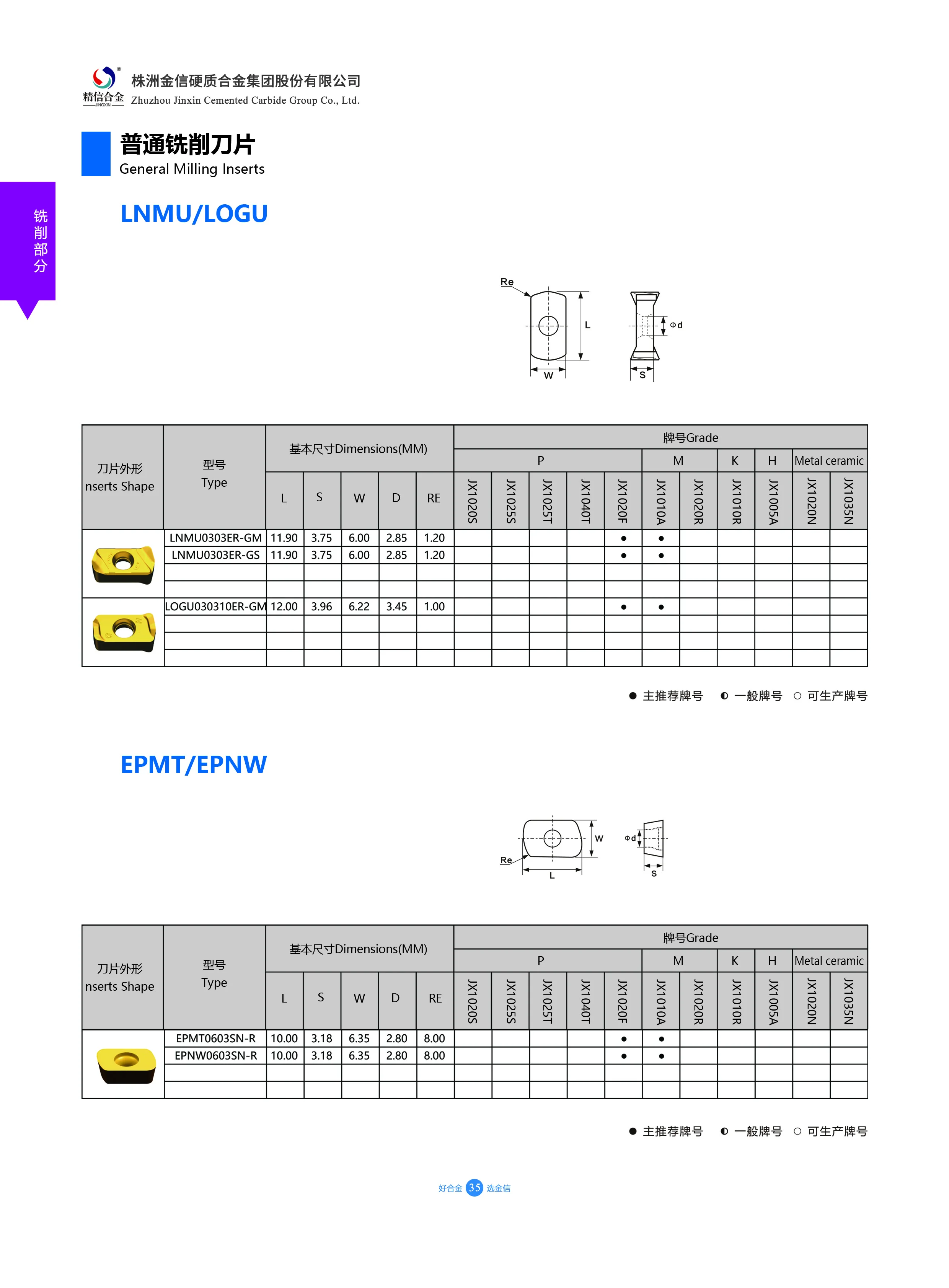 LUMN0303ZER-LML Cnc Lathe Tools External Tungsten Carbide Face Lnmu Milling Insert