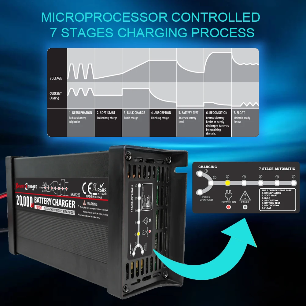 12 Volt 20 Amp 100ah Car Battery Charger Float Charger