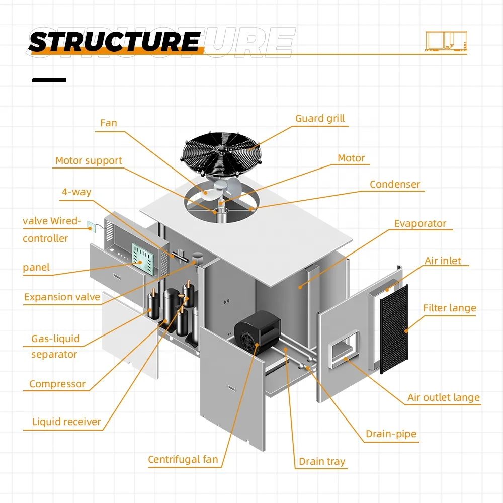 Gree Factories In China Product Air Conditioner Manufacturer 5 10 20 Ton Package Unit ON / OFF Rooftop Air Conditioner
