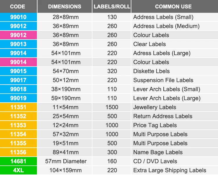 Dymo 4xl Compatible Labels Thermal Shipping Label Dymo Labels 99012 99015