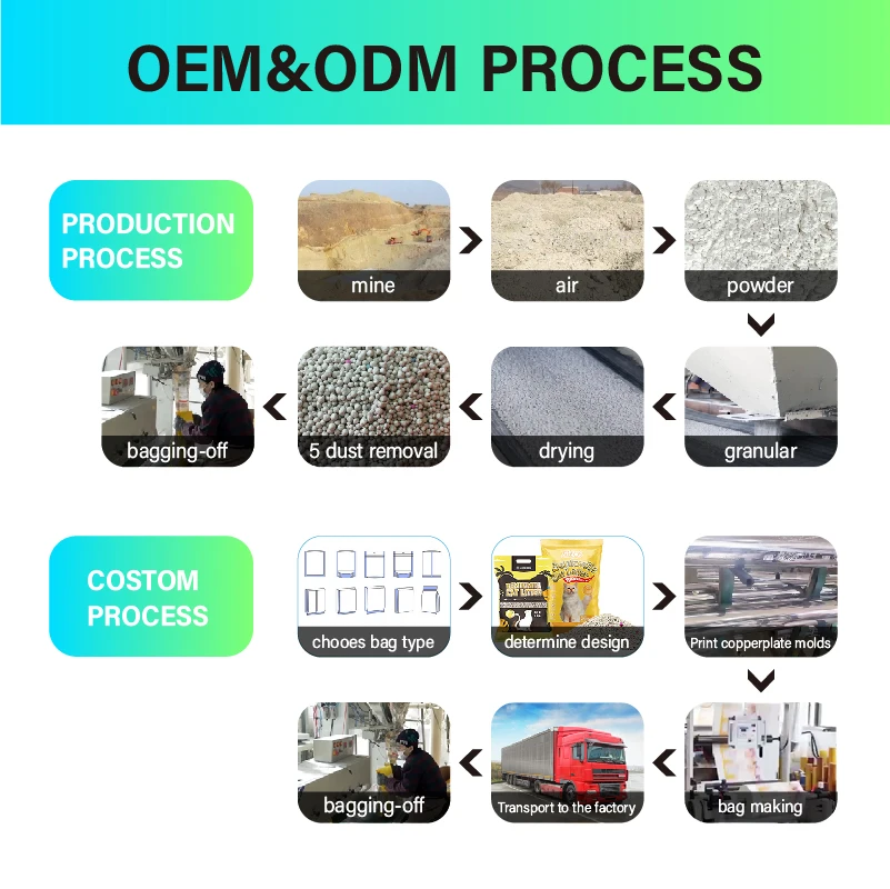 Wholesale High Quality Cat Sand Bentonite More Sanitary Colorful Pellets Cat Litter With Scent