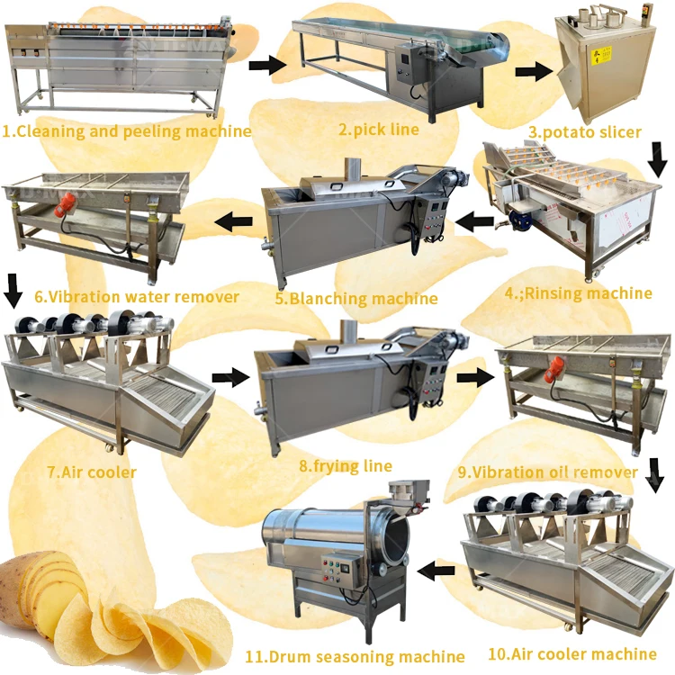 Progressive Fully Automatic Small Scale Frozen French Fries Production Line Machine