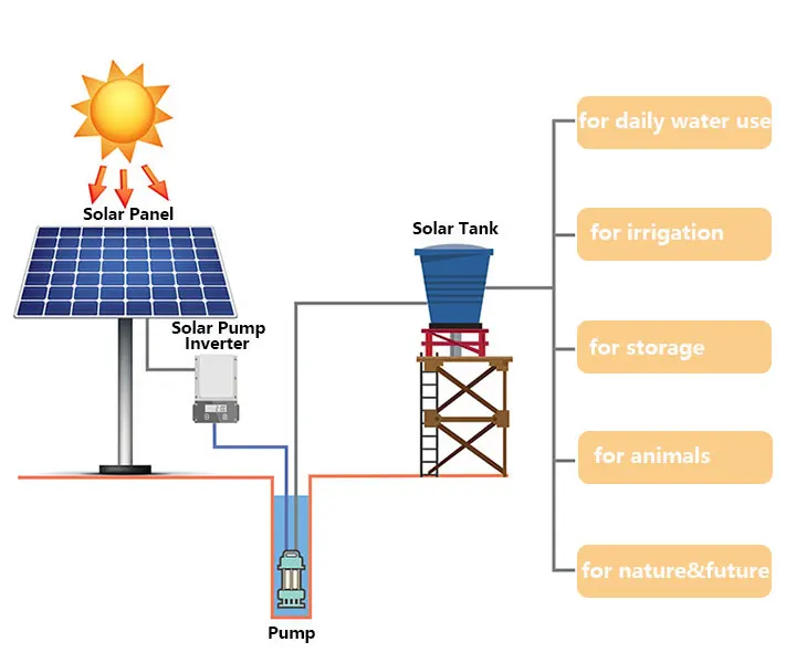 150 meters solar deep well water pump