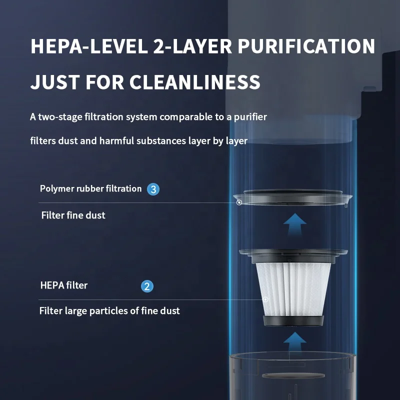 100W Cordless Handheld Stick Vacuum Cleaner Portable Cleaning Mop Cleaner 3*2000mAh Battery Capacity