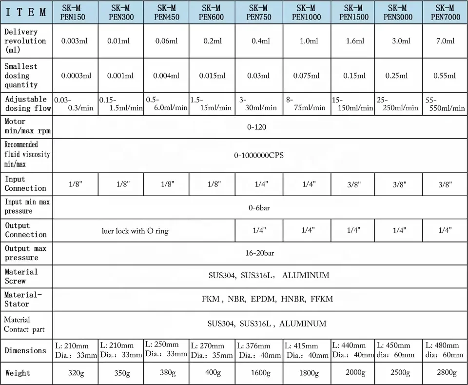 Микро винтовой насос небольшой для высокой вязкости Среднего клея промышленности
