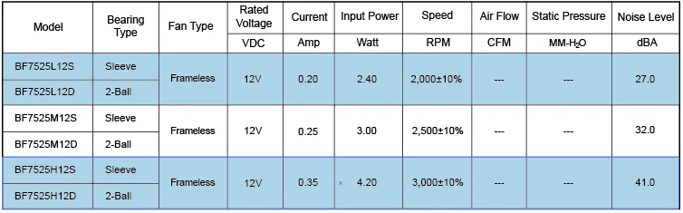 bf7525_fless_da_en_2102